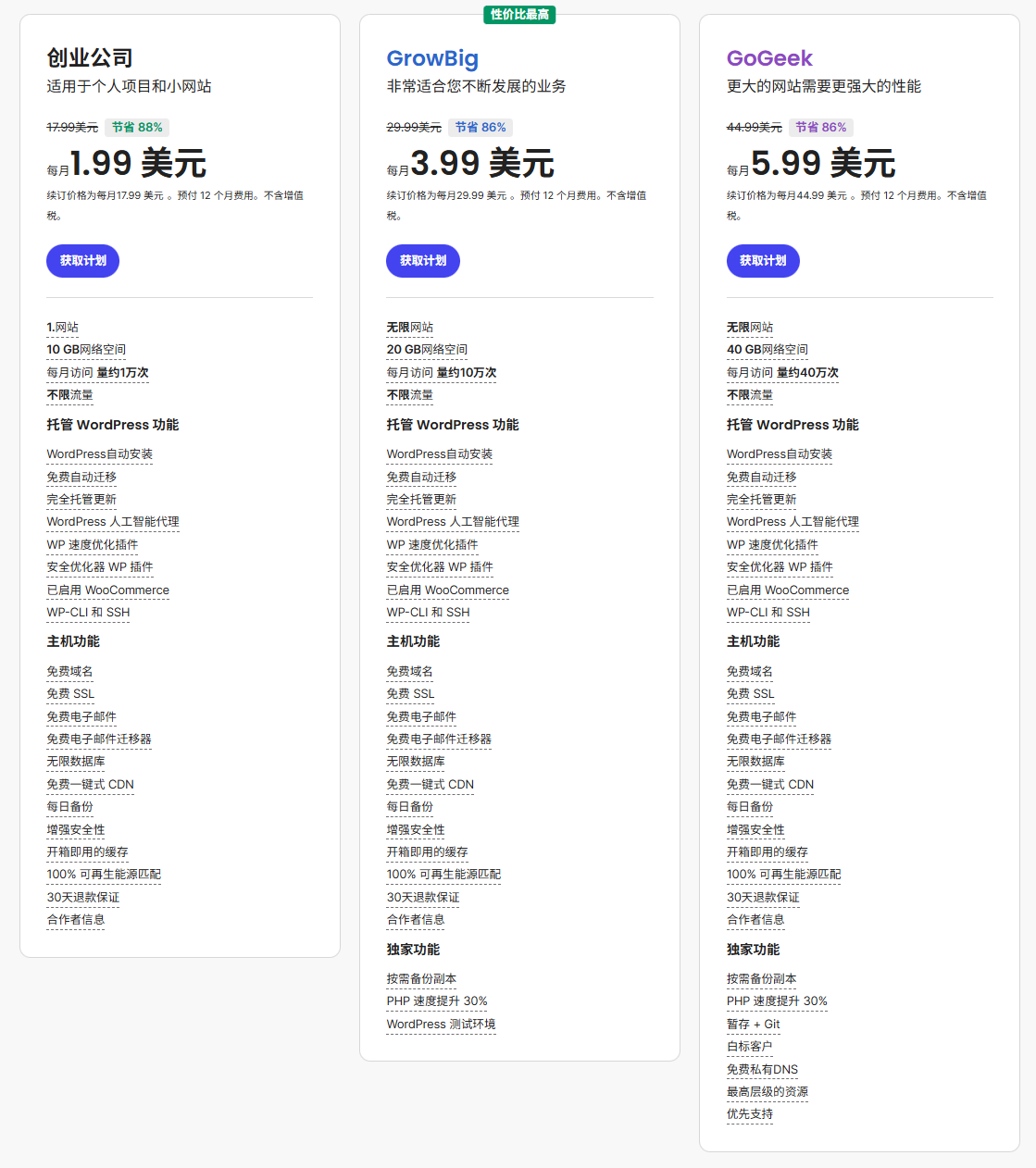 【WordPress独立站】创业团队，应该选择哪款服务器？